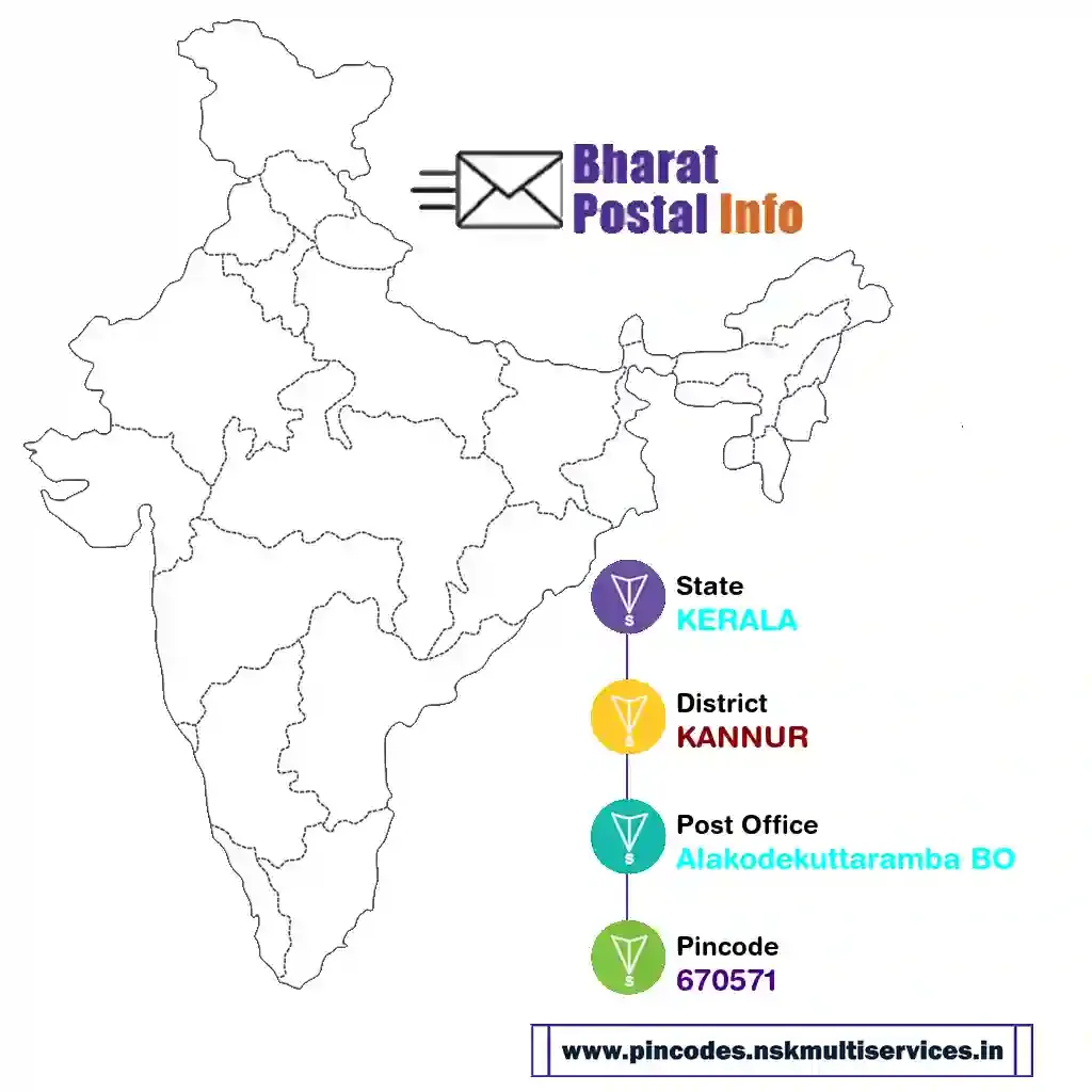 kerala-kannur-alakodekuttaramba bo-670571